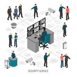 Professional Security Guards Hyderabad